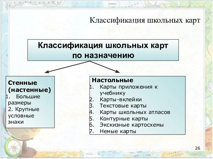 Классификация школьных карт Классификация школьных карт по назначению Стенные (настенные) Большие