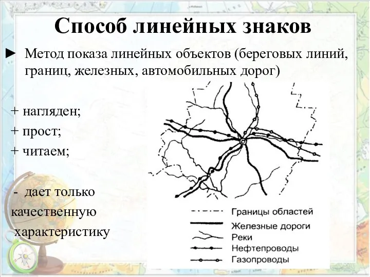 Способ линейных знаков Метод показа линейных объектов (береговых линий, границ, железных,