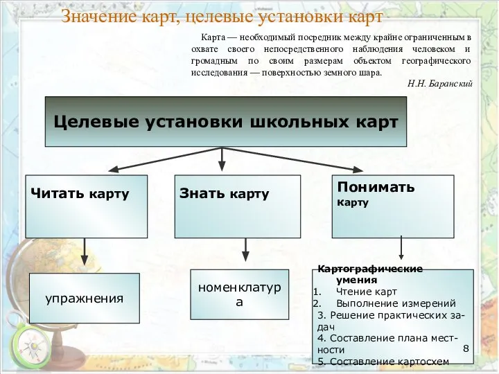 Значение карт, целевые установки карт Знать карту Понимать карту Читать карту