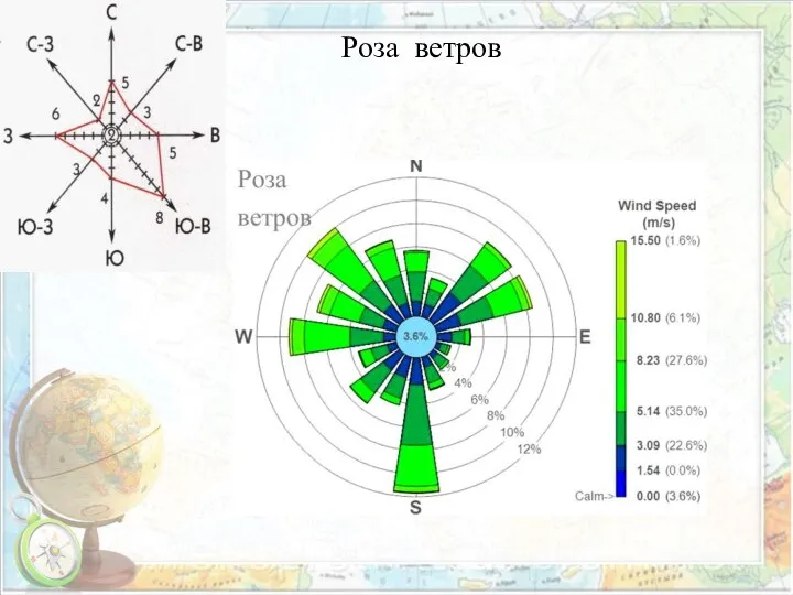 Роза ветров