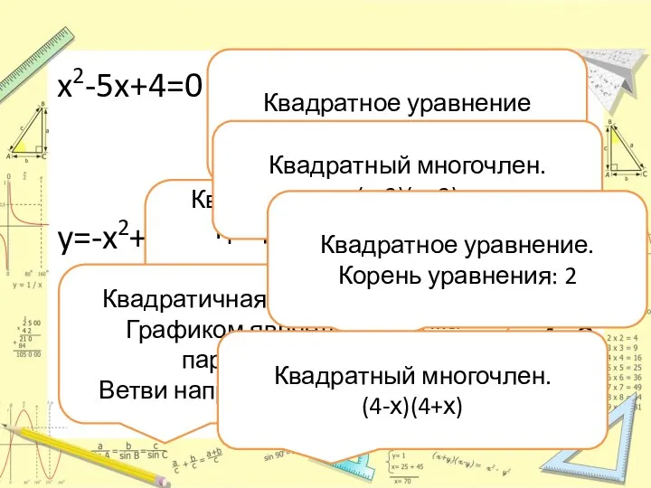 x2-5x+4=0 y=x2+3 x2-6x+5>0 y=-x2+3x-4 x2-4 x2-4x+4=0 16-x2 Квадратное уравнение Корни уравнения: