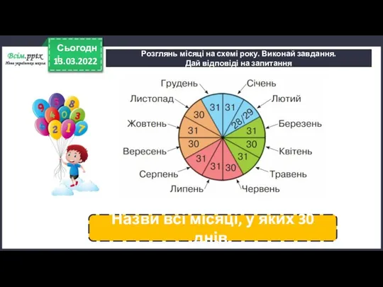 13.03.2022 Сьогодні Розглянь місяці на схемі року. Виконай завдання. Дай відповіді