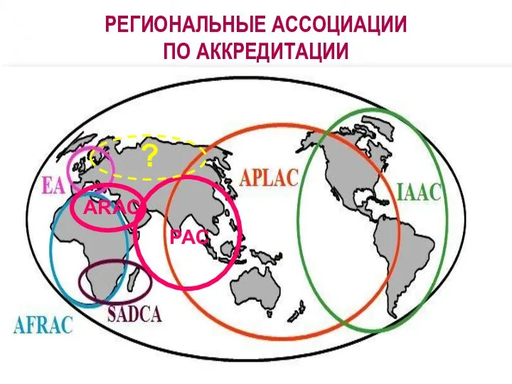 PAC ARAC РЕГИОНАЛЬНЫЕ АССОЦИАЦИИ ПО АККРЕДИТАЦИИ ?