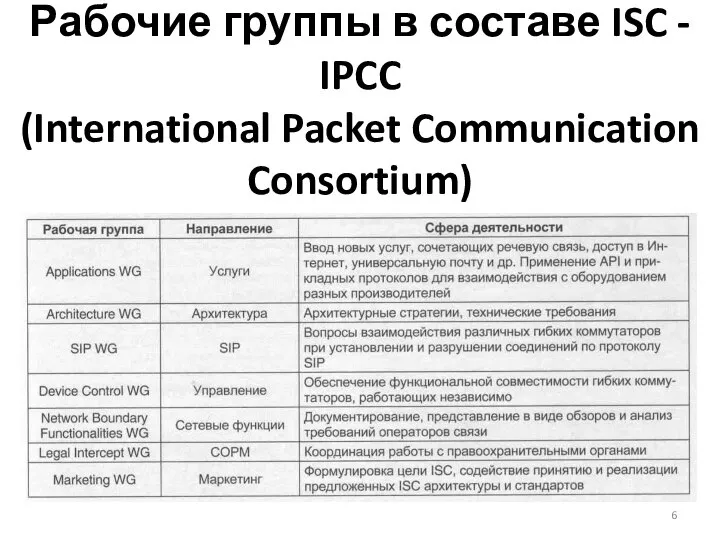 Рабочие группы в составе ISC - IPCC (International Packet Communication Consortium)