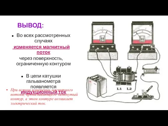 ВЫВОД: Во всех рассмотренных случаях изменяется магнитный поток через поверхность, ограниченную