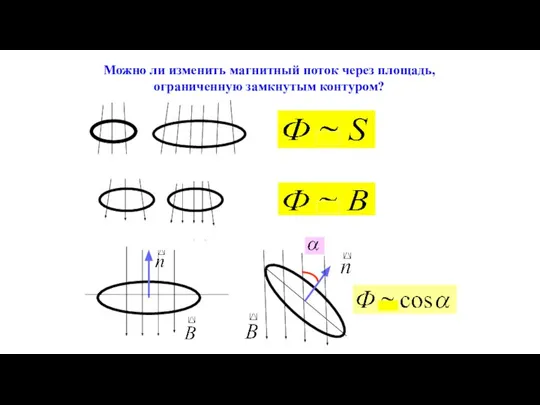 Можно ли изменить магнитный поток через площадь, ограниченную замкнутым контуром?