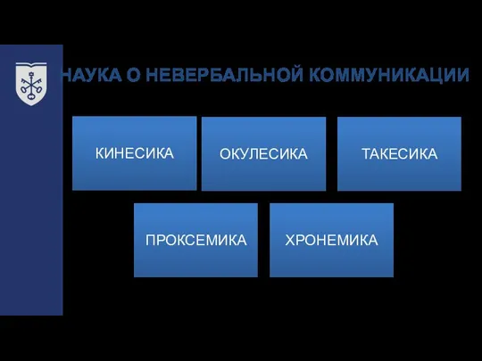 НАУКА О НЕВЕРБАЛЬНОЙ КОММУНИКАЦИИ 24.09.2021