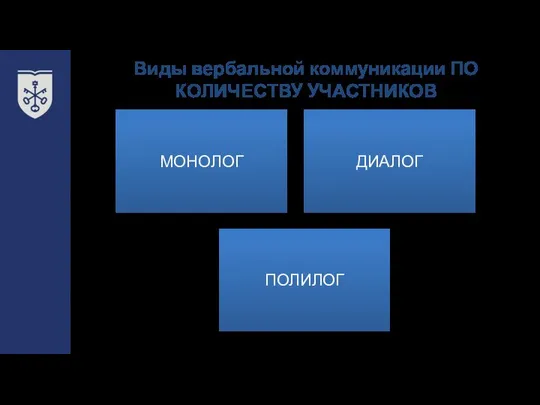 Виды вербальной коммуникации ПО КОЛИЧЕСТВУ УЧАСТНИКОВ