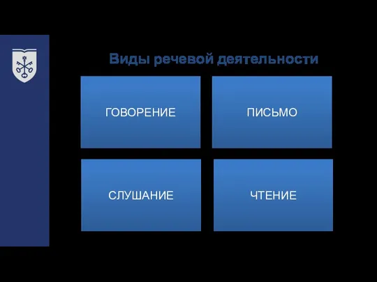 Виды речевой деятельности