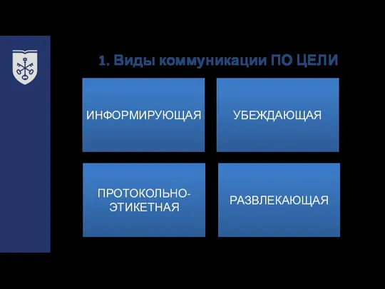 1. Виды коммуникации ПО ЦЕЛИ