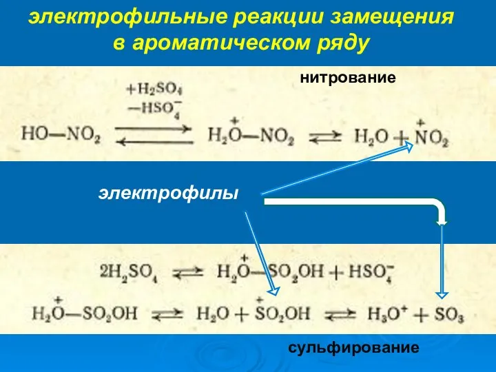 электрофилы электрофильные реакции замещения в ароматическом ряду нитрование сульфирование