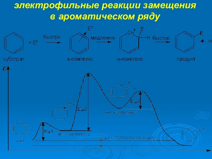 электрофильные реакции замещения в ароматическом ряду