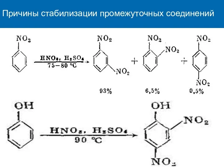 Причины стабилизации промежуточных соединений