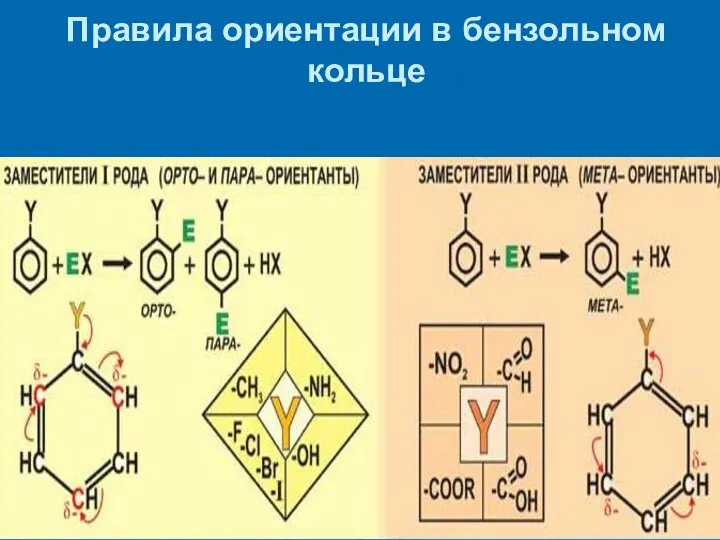 Правила ориентации в бензольном кольце