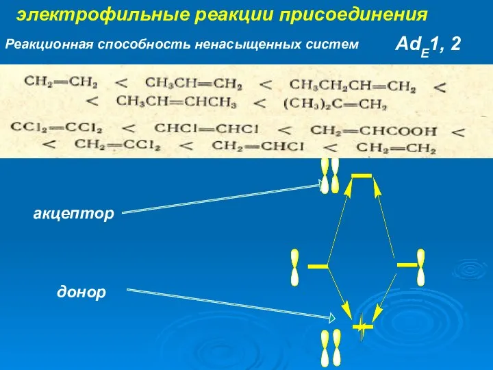 Реакционная способность ненасыщенных систем акцептор донор электрофильные реакции присоединения AdE1, 2