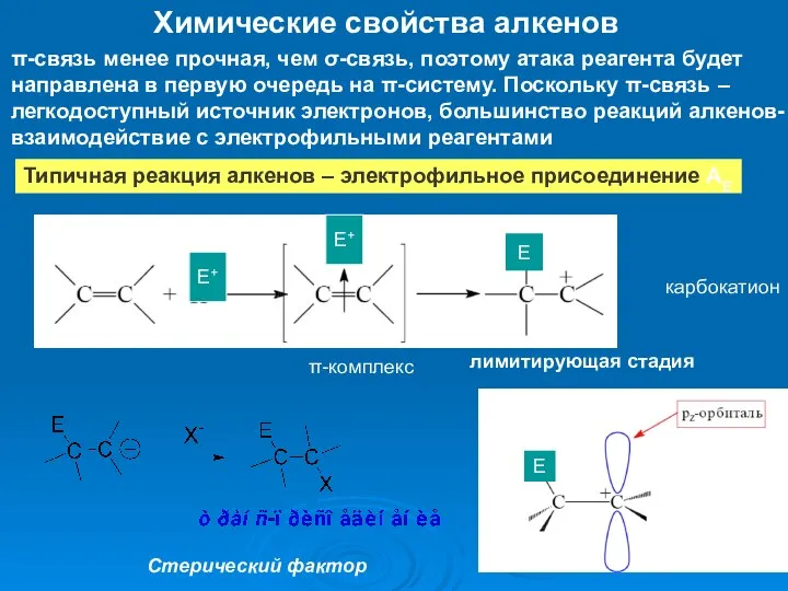 Химические свойства алкенов π-связь менее прочная, чем σ-связь, поэтому атака реагента