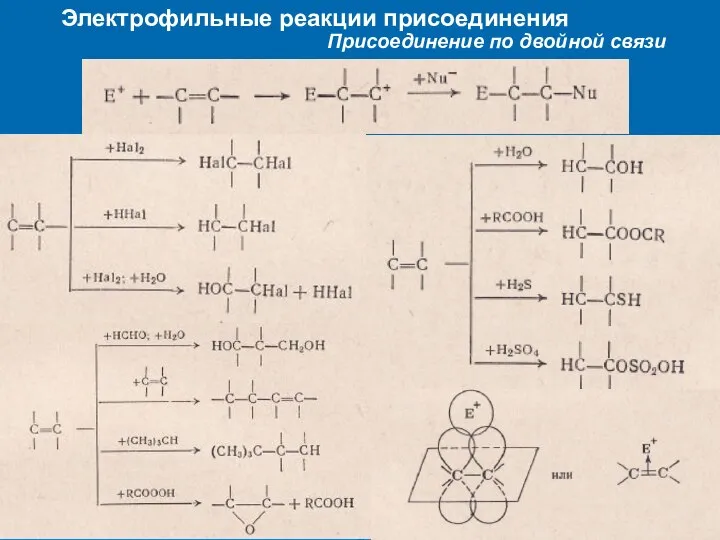Электрофильные реакции присоединения Присоединение по двойной связи