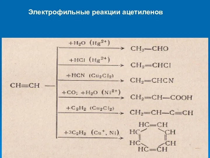 Электрофильные реакции ацетиленов