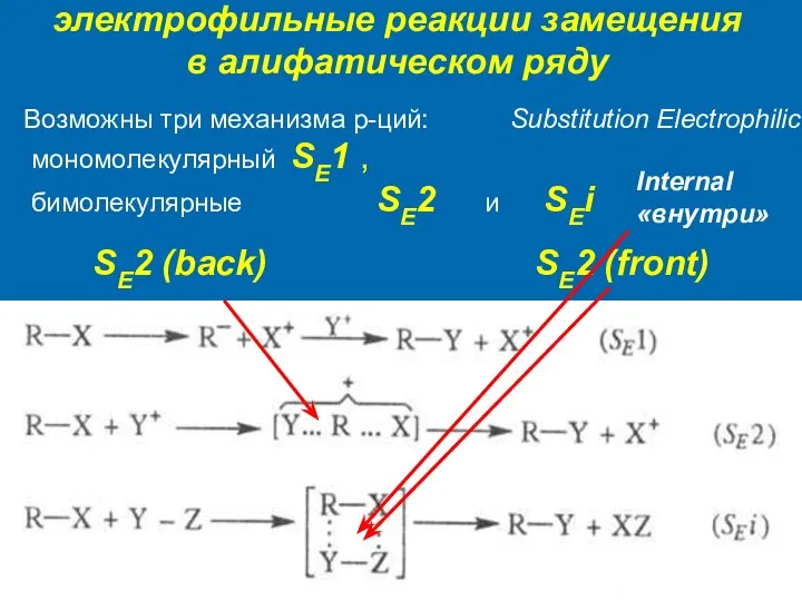 электрофильные реакции замещения в алифатическом ряду Substitution Electrophilic и SEi Internal