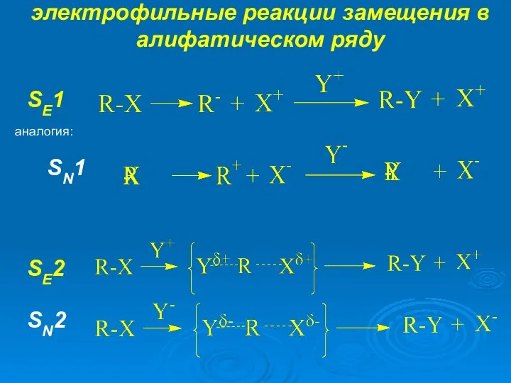 аналогия: SE1 SE2 SN1 SN2 электрофильные реакции замещения в алифатическом ряду