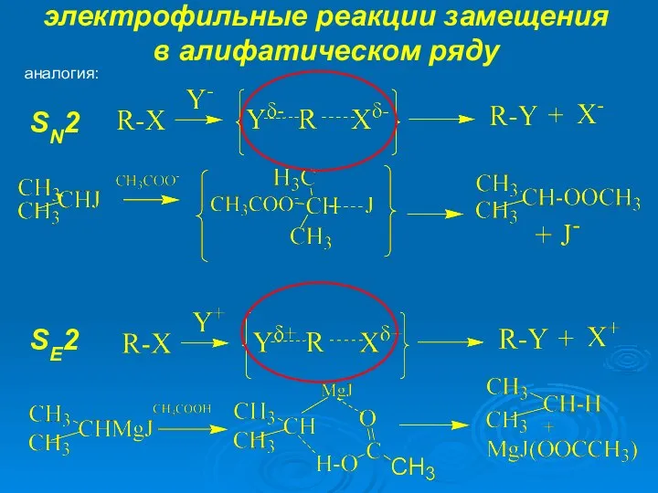 аналогия: SE2 SN2 электрофильные реакции замещения в алифатическом ряду