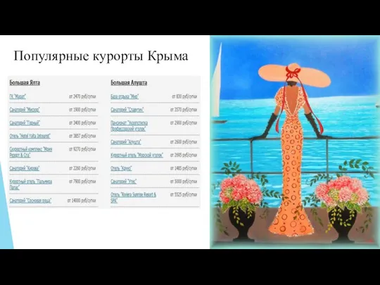 Популярные курорты Крыма