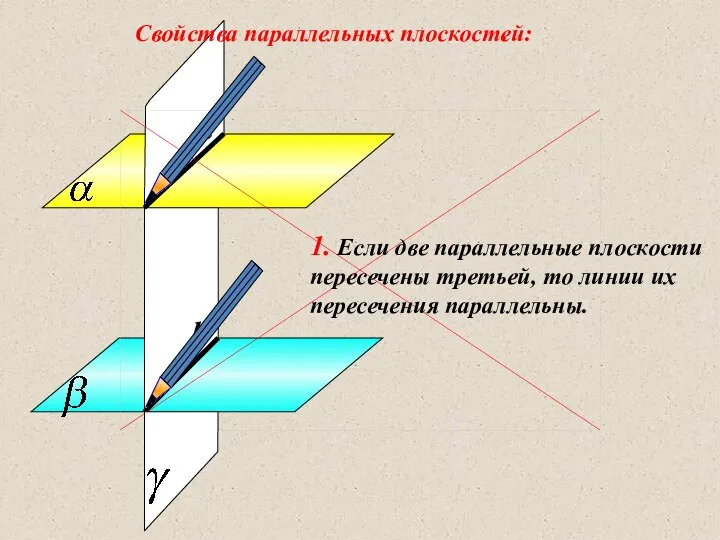 . Свойства параллельных плоскостей: 1. Если две параллельные плоскости пересечены третьей, то линии их пересечения параллельны.