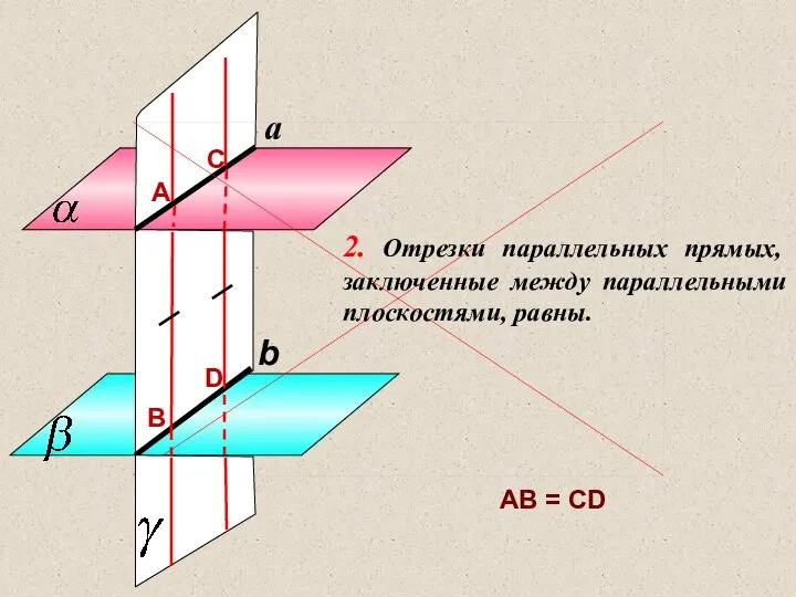 АВ = СD 2. Отрезки параллельных прямых, заключенные между параллельными плоскостями, равны.