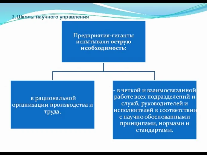 2. Школы научного управления