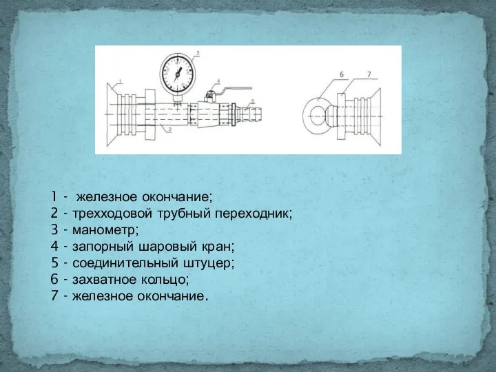 1 - железное окончание; 2 - трехходовой трубный переходник; 3 -