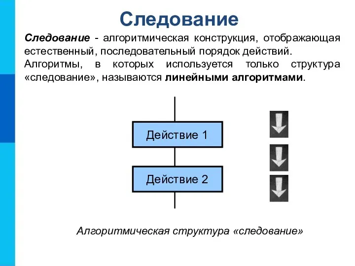 Следование Следование - алгоритмическая конструкция, отображающая естественный, последовательный порядок действий. Алгоритмы,