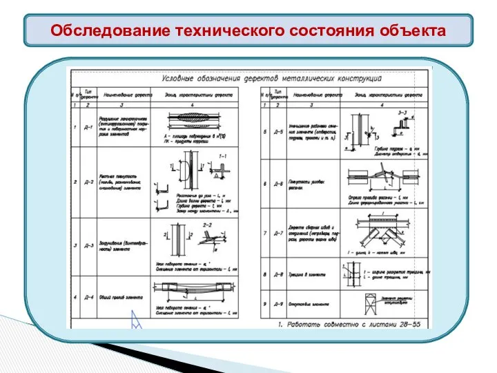 Обследование технического состояния объекта