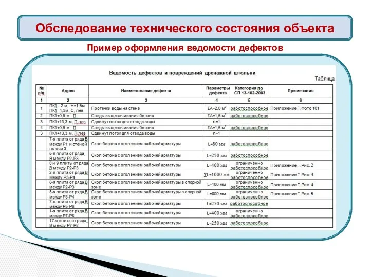 Обследование технического состояния объекта Пример оформления ведомости дефектов