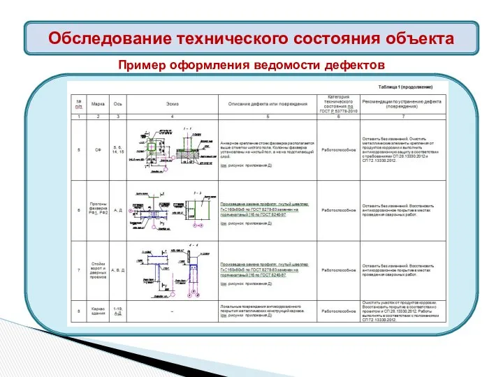 Обследование технического состояния объекта Обследование технического состояния объекта Пример оформления ведомости дефектов