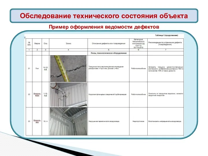 Обследование технического состояния объекта Обследование технического состояния объекта Пример оформления ведомости дефектов