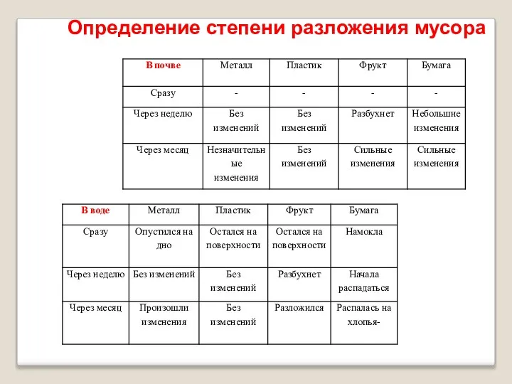 Определение степени разложения мусора