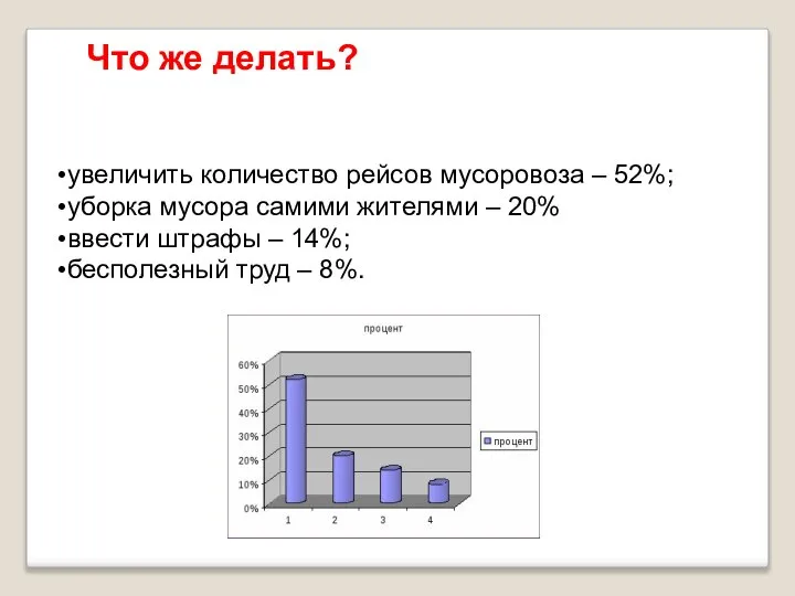 Что же делать? увеличить количество рейсов мусоровоза – 52%; уборка мусора