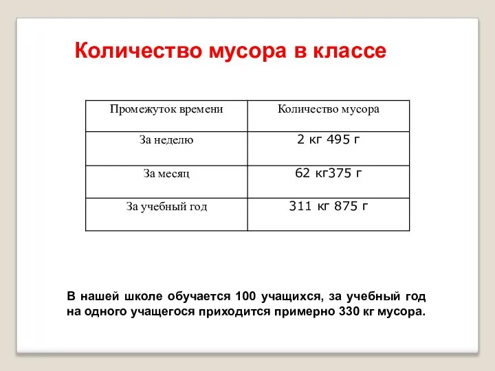 Количество мусора в классе В нашей школе обучается 100 учащихся, за