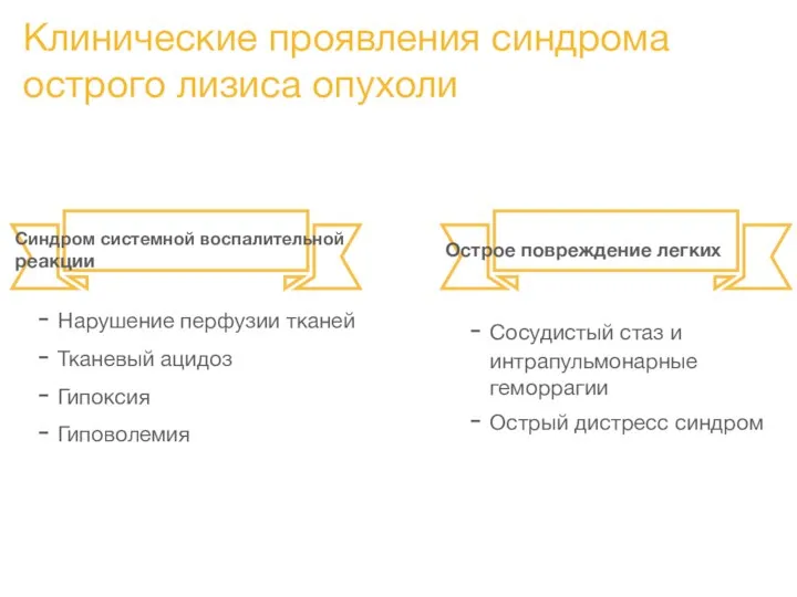 Клинические проявления синдрома острого лизиса опухоли Синдром системной воспалительной реакции Острое