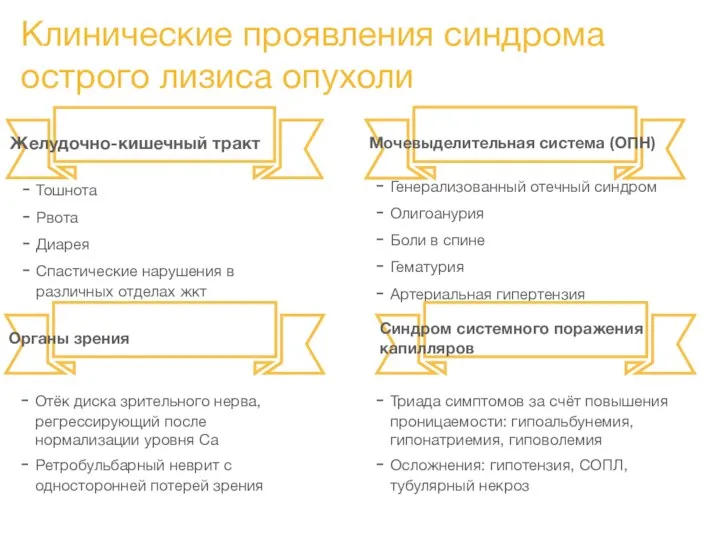 Клинические проявления синдрома острого лизиса опухоли Желудочно-кишечный тракт Мочевыделительная система (ОПН)