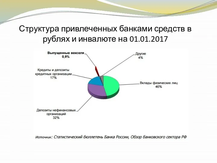 Структура привлеченных банками средств в рублях и инвалюте на 01.01.2017