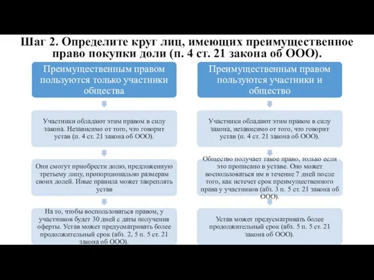 Шаг 2. Определите круг лиц, имеющих преимущественное право покупки доли (п.