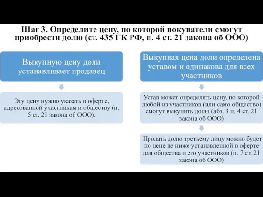 Шаг 3. Определите цену, по которой покупатели смогут приобрести долю (ст.