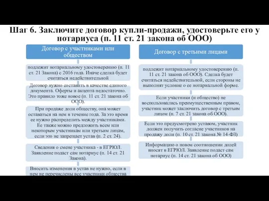 Шаг 6. Заключите договор купли-продажи, удостоверьте его у нотариуса (п. 11 ст. 21 закона об ООО)