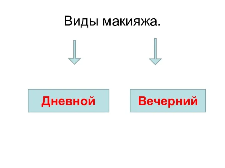 Виды макияжа. Дневной Вечерний