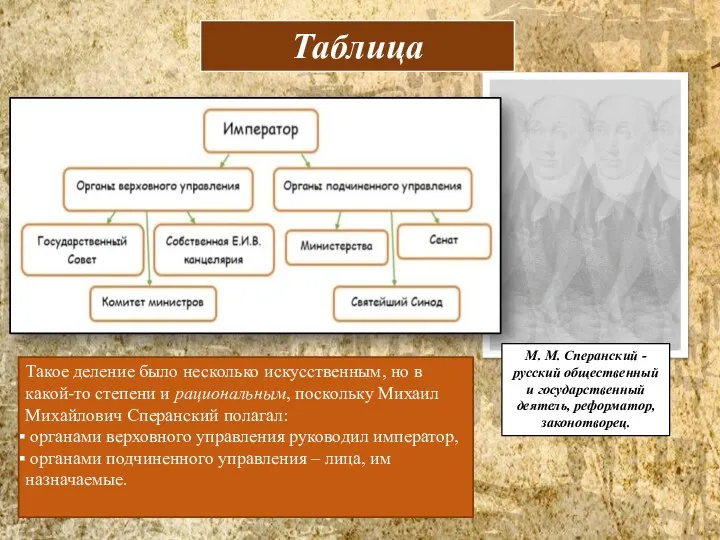 Таблица Такое деление было несколько искусственным, но в какой-то степени и