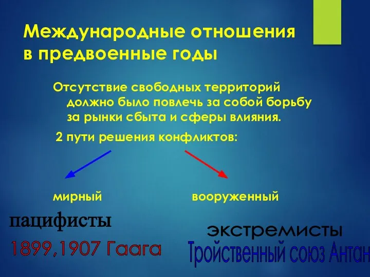 Международные отношения в предвоенные годы Отсутствие свободных территорий должно было повлечь