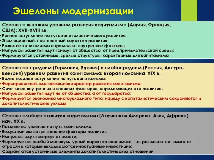 Эшелоны модернизации Страны с высоким уровнем развития капитализма (Англия, Франция, США):