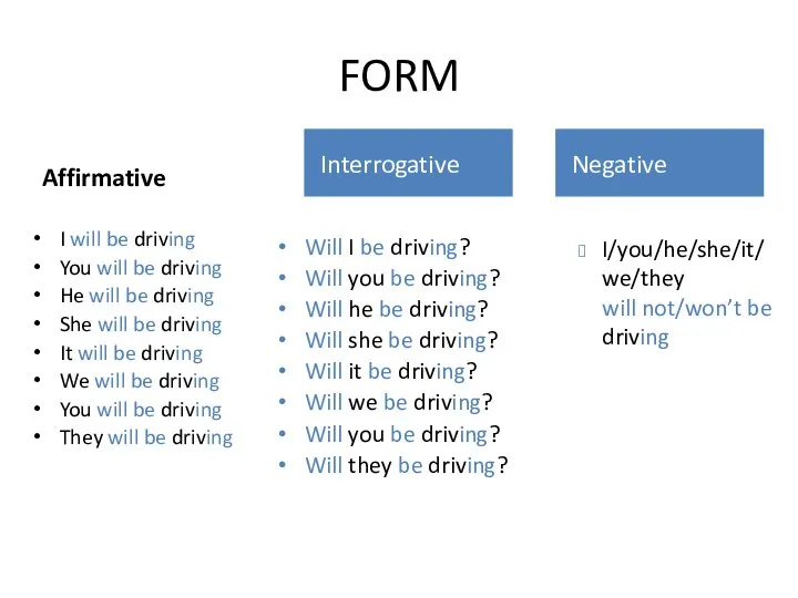 FORM Affirmative I will be driving You will be driving He