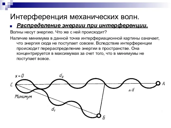 Интерференция механических волн. Распределение энергии при интерференции. Волны несут энергию. Что